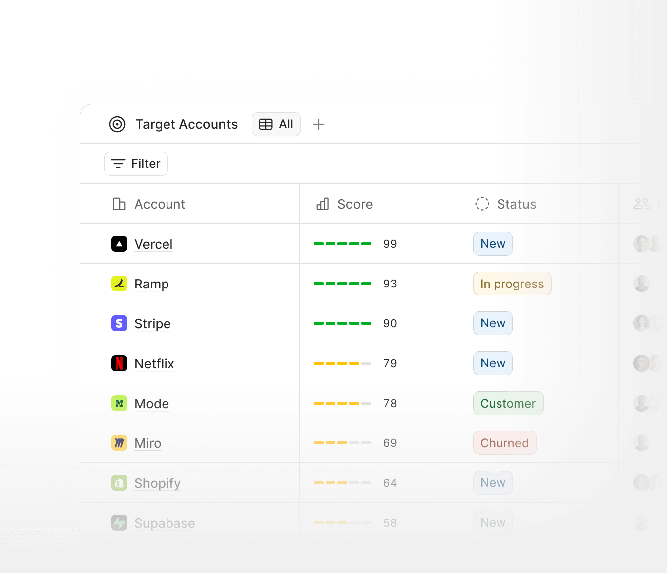 Target account scoring