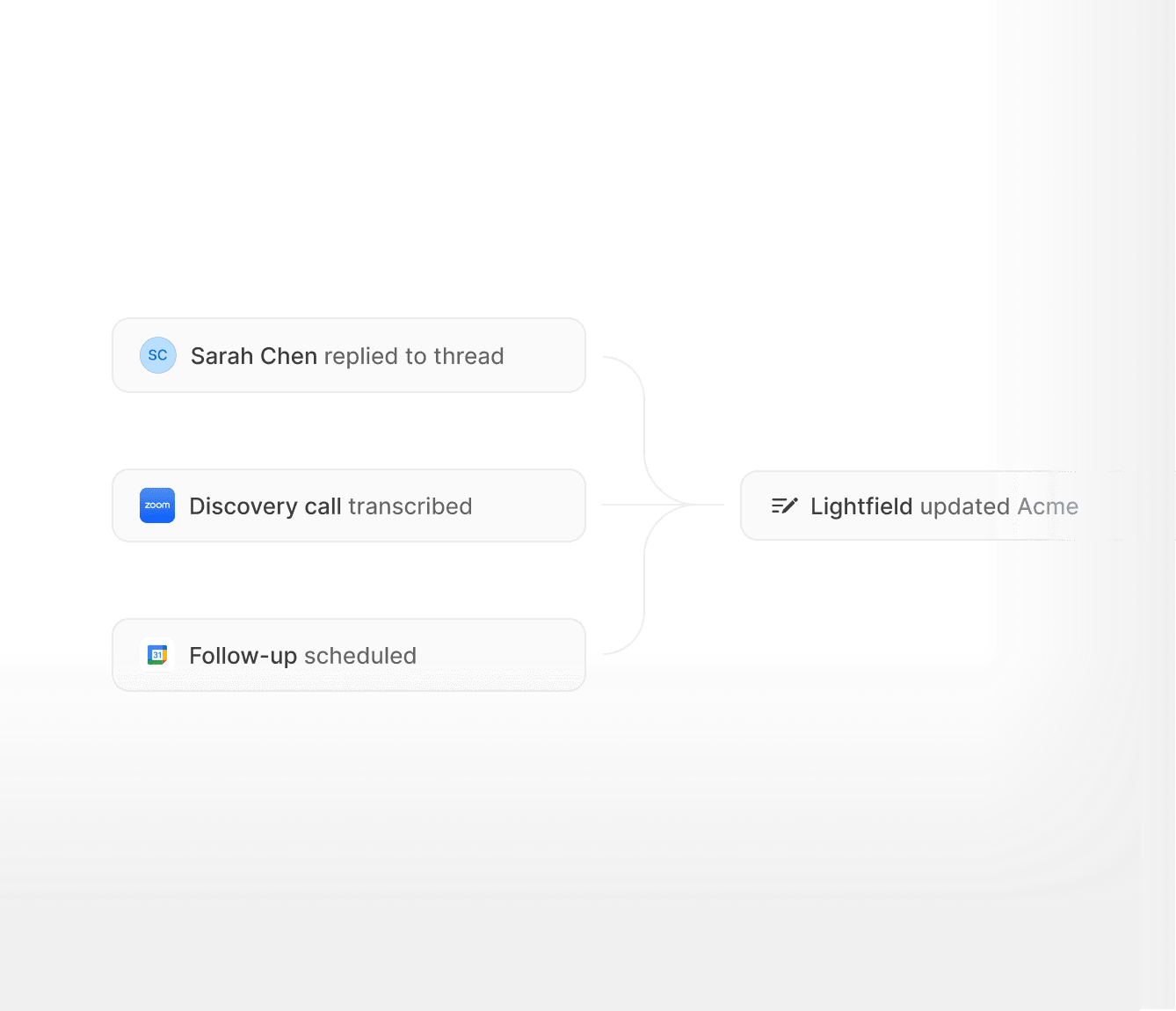 Records stay current without weekly cleanups