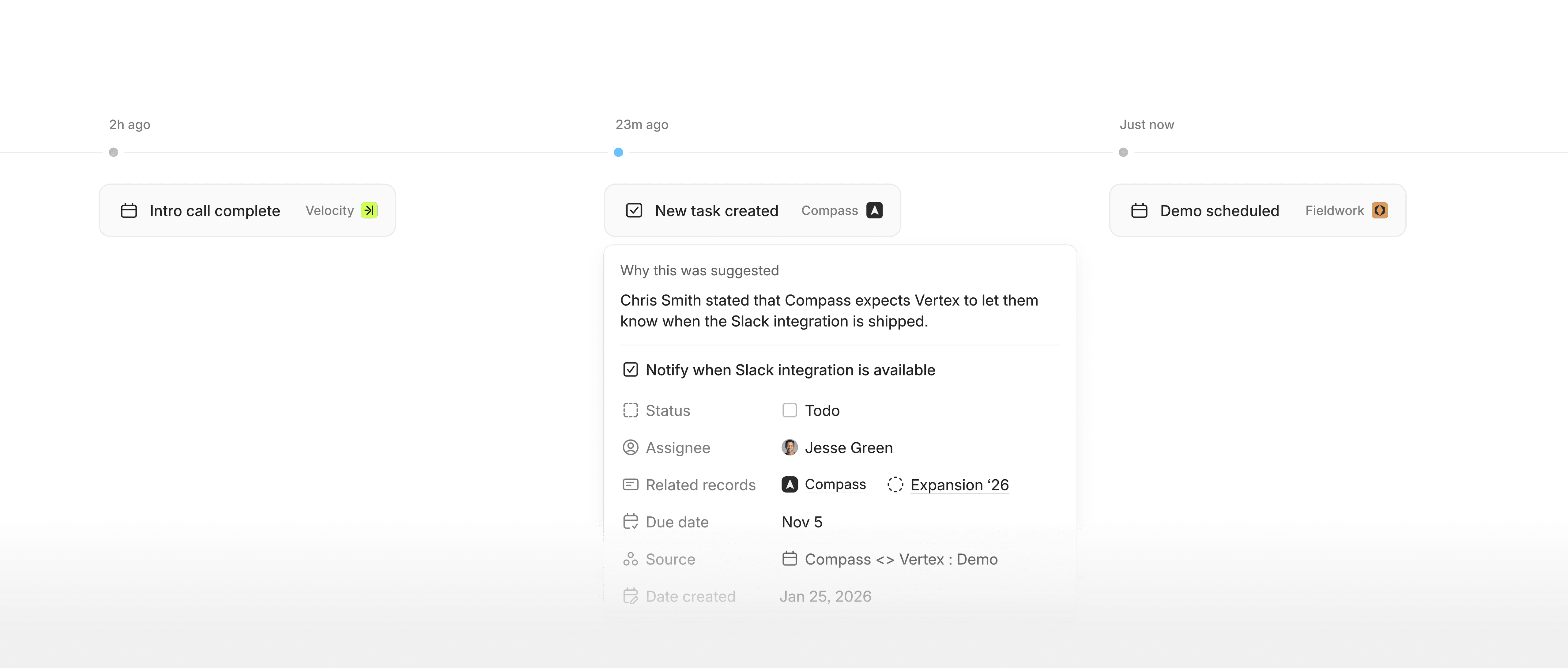 See what's happening across deals and why