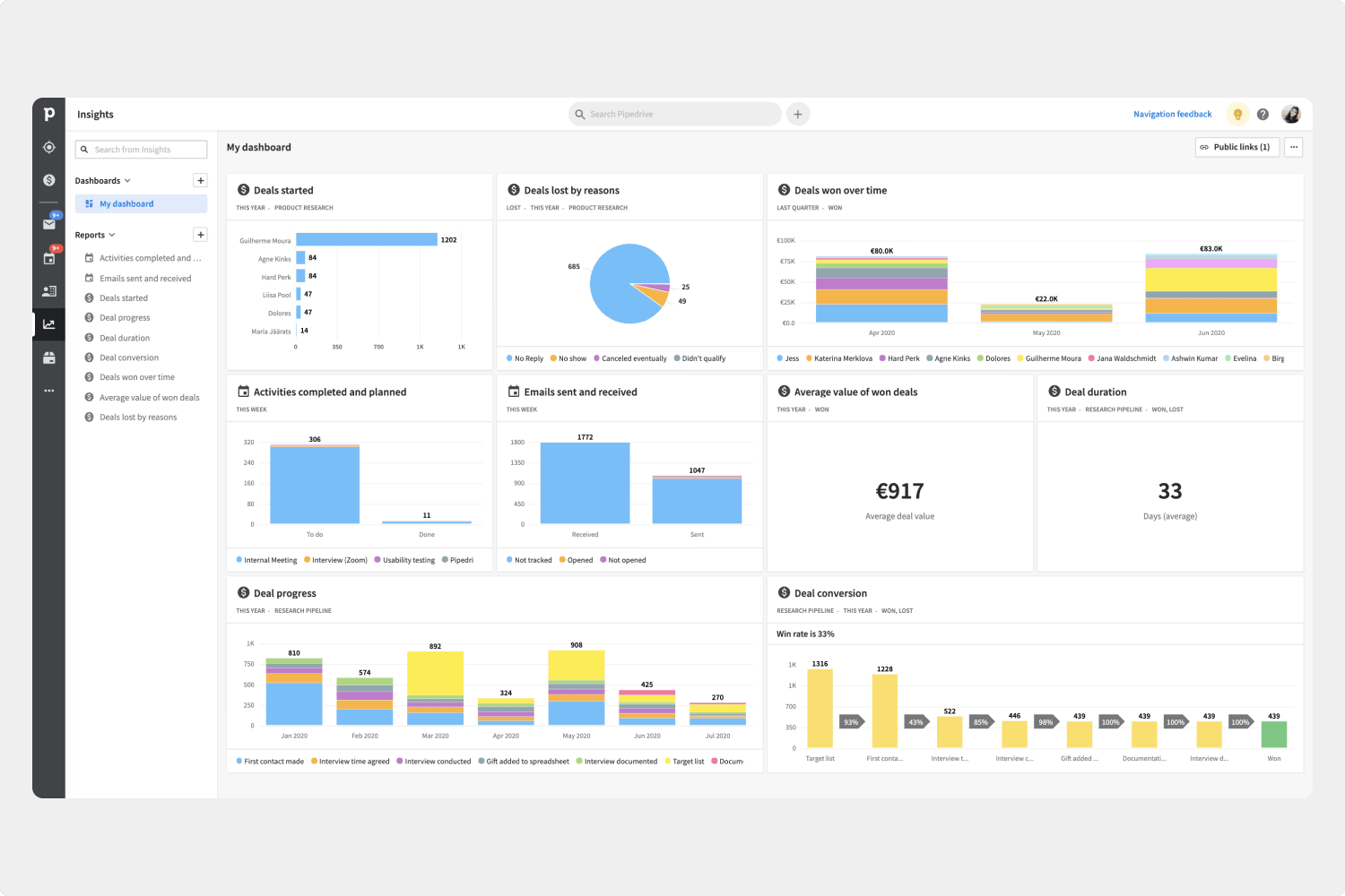 Pipedrive screenshot