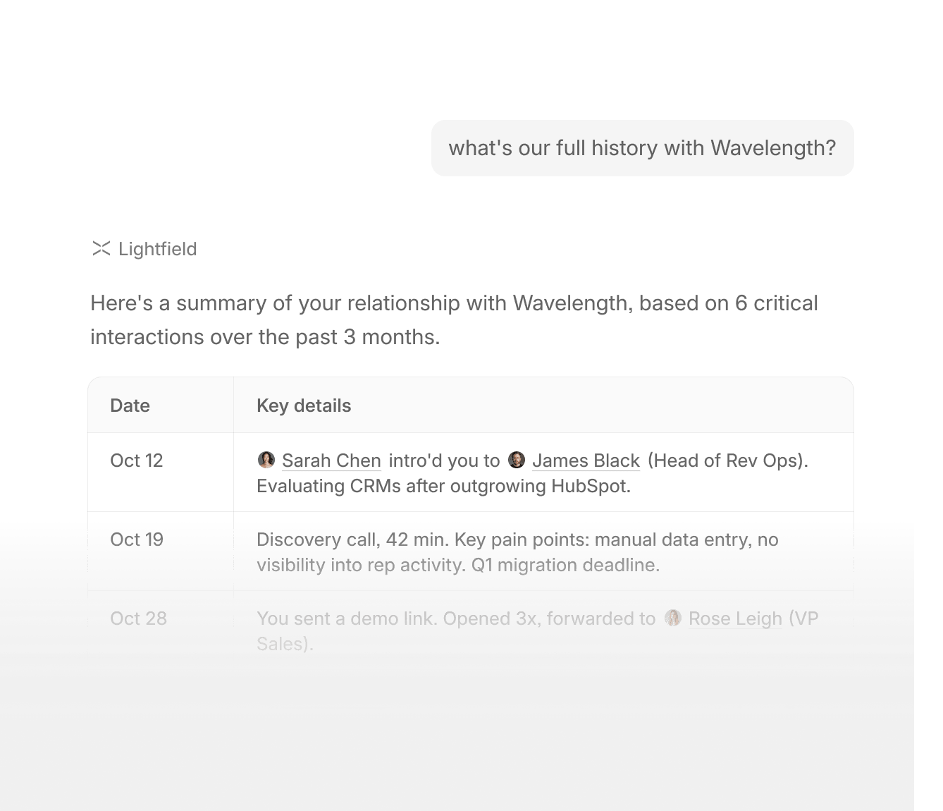 Full context on every deal